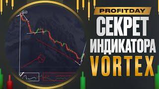 ИНДИКАТОР ВОРТЕКС (VORTEX) И ВОЛНОВЫЙ ПРИНЦИП