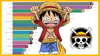 Most Popular One Piece Characters (2004 - 2019)