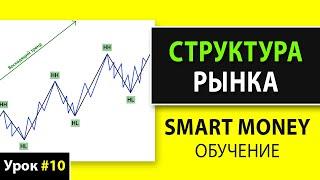 СТРУКТУРА РЫНКА Смарт мани трейдинг обучение