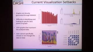 Visualization of MicroRNA Sequence Data Analysis