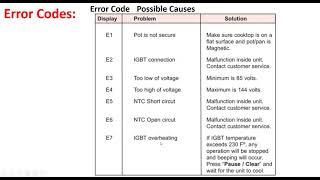 NuWave Induction Cooktop Error Codes E1 || E2 || E3 || E4 || E5 || E6 || E7