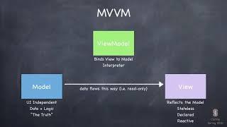 MVVM and the Swift Type System