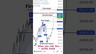 #banknifty #harmonics #priceaction #technicalanalysis #stockmarket #livetrading