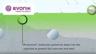 How Protectosil® CIT works | Evonik
