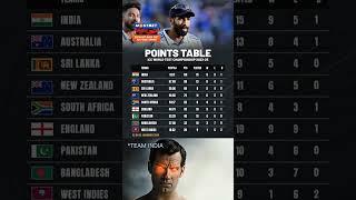 ICC WORLD TEST CHAMPIONSHIP POINTS TABLE 2023-25 ️️ #shorts #trending #cricket #india #fans #icc