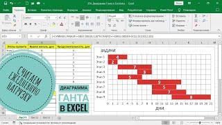 Диаграмма Ганта и формулы массивов в Excel