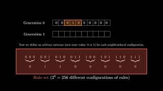 Introduction to 1D Cellular Automata