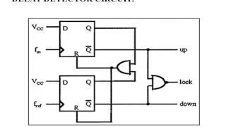 VelTech University_Design Of All Digital Phase Locked Loop As A  Frequency Synthesizer