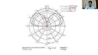 Lecture_19: Scattering from Rectang./Circular Plate, Radar Cross Section of strip, Physical Optics