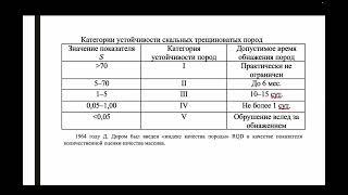 3 4 Обзорный анализ устойчивости техногенных обнажений в соответствии с рейтинговой классификац