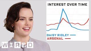 Daisy Ridley Explores Her Impact on the Internet | Data of Me | WIRED
