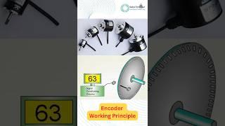Encoder Working Principle #electrical #shorts #viralvideo #encoder #radicaltechart #rotary