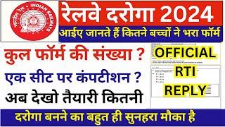 RPF भर्ती SI 2024 TOTAL कितने फॉर्म भरे गए ?