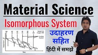 isomorphous system in material science, phase diagram isomorphous system, isomorphous system