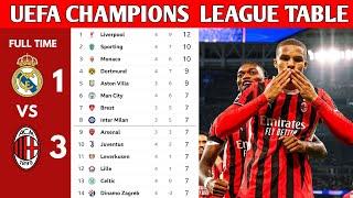 UEFA CHAMPIONS LEAGUE TABLE UPDATED TODAY | CHAMPIONS LEAGUE TABLE AND STANDING 2024/2025 MATCWEEK 4