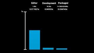 Editor vs Packaged - Exploring Blueprint optimizations in different builds