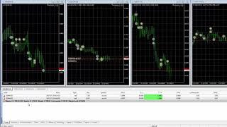 Learn how Forex Magic works See $5 K turn into $1 Mil in live Forex trading in hours Print account