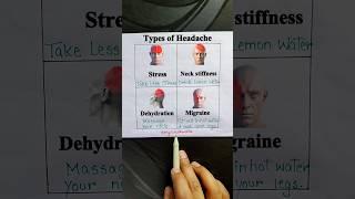 Types of Headache  #englishlearningclass #education #onlinesclasses #englishgrammar #headache