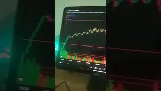 Analysis using SGX nifty !! #trade #tradingstrategy