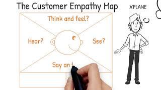 Understanding Customers - An Introduction to Customer Empathy Mapping