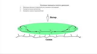 Как летает параплан. Обучение. Парящие полеты на параплане.