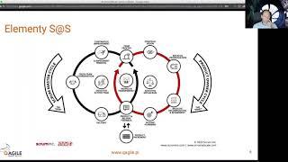 Scrum@Scale Teoria i Praktyka
