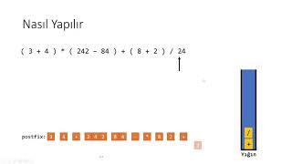 Veri Yapıları Ders05  -infix ifadenin Postfix'e çevrilemesi