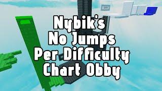 Nybik's No Jumps Per Difficulty Chart Obby (All stages 0 - 36)