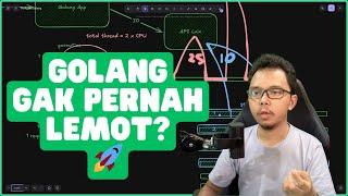 Apakah golang tidak pernah lemot? | Q&A