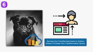 Tutorial - Understanding Cloudinary’s Transformation Quotas