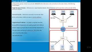 Basic of IP Address