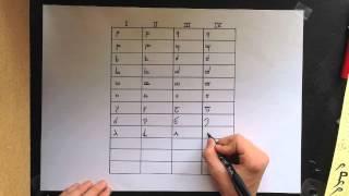 Learn Tengwar or Elvish - English Mode 1