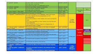 Условные предложения во французском языке (le conditionnel)