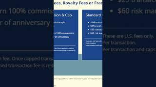 eXp Realty commission split and fees #realtor #realestateagent #realestate #realestatebrokerage