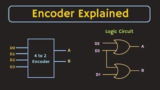 Encoder in Digital Electronics | Working, Application and Logic Circuit of Encoder