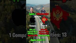 Apple vs Montenegro!