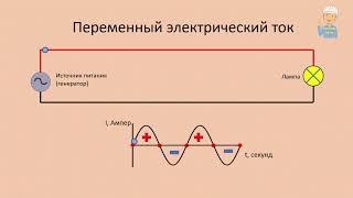 Отличие переменного и постоянного тока наглядно.