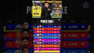 csk ne KKR ko playoffs ke race se bahar kar deya