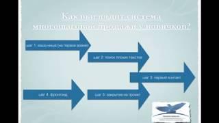 Анна Вар. Простой способ найти клиента на услуги копирайтинга