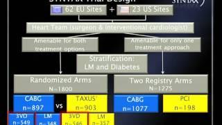 Sergey Leontyev. Syntax study: Final results and implications