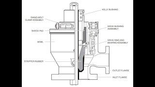 Drilling Manual | Rotating Head In Drilling Oil & Gas Wells Components & Applications