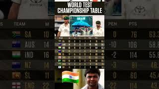 World Test Championship Table | WTC Points Table #ytshorts #shorts