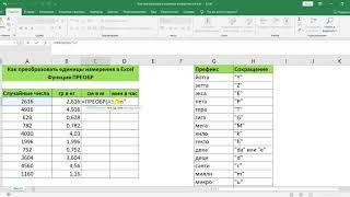 КАК ПРЕОБРАЗОВАТЬ ЕДИНИЦЫ ИЗМЕРЕНИЯ В EXCEL