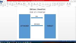 What is Scanning? What is PORT SCANNING? Types of PORT SCANNING? - Concept