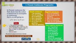 Present Continuous Tense | Present progressive | Easy Class by Amir