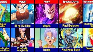 Comparison: Vegeta Vs Trunks (Who's Stronger?)