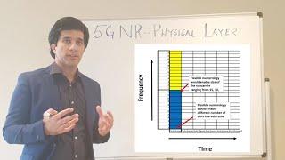 5G NR Physical Layer : Frame structure, Flexible sub-carrier spacing, time slots and Resource blocks