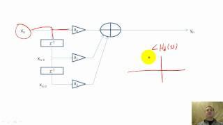21 - FIR and IIR filters