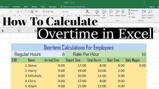 How To Calculate Overtime in MS Excel | Excel Formula For Overtime | Overtime Calculations In Excel