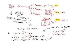 Basics dimesion of physics #SiripongpracticeEnglishskills